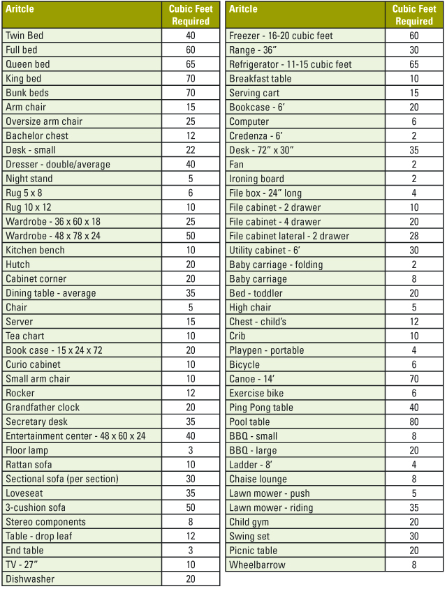 pom-size-chart - Peace of Mind Self Storage